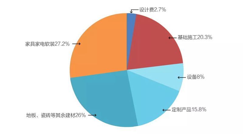 裝修預(yù)算有限但又不想將就這份攻略請(qǐng)你一定要看看！